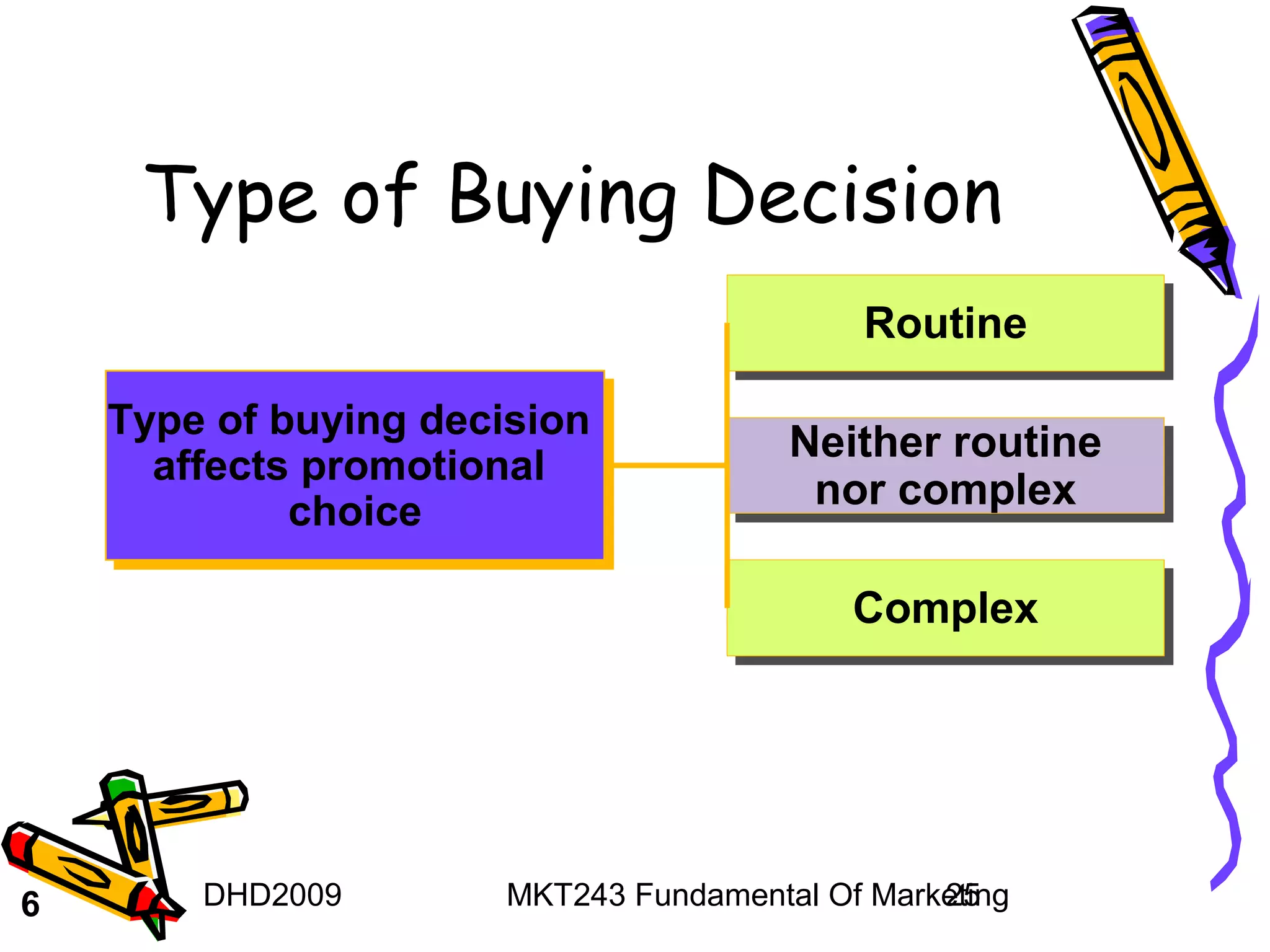 Type of Buying Decision
                                            Routine
                                            Routine
    Type of buying decision
    Type of buying decision            Neither routine
                                       Neither routine
      affects promotional
      affects promotional
             choice                     nor complex
                                        nor complex
              choice

                                           Complex
                                           Complex




6       DHD2009       MKT243 Fundamental Of Marketing
                                                25
 