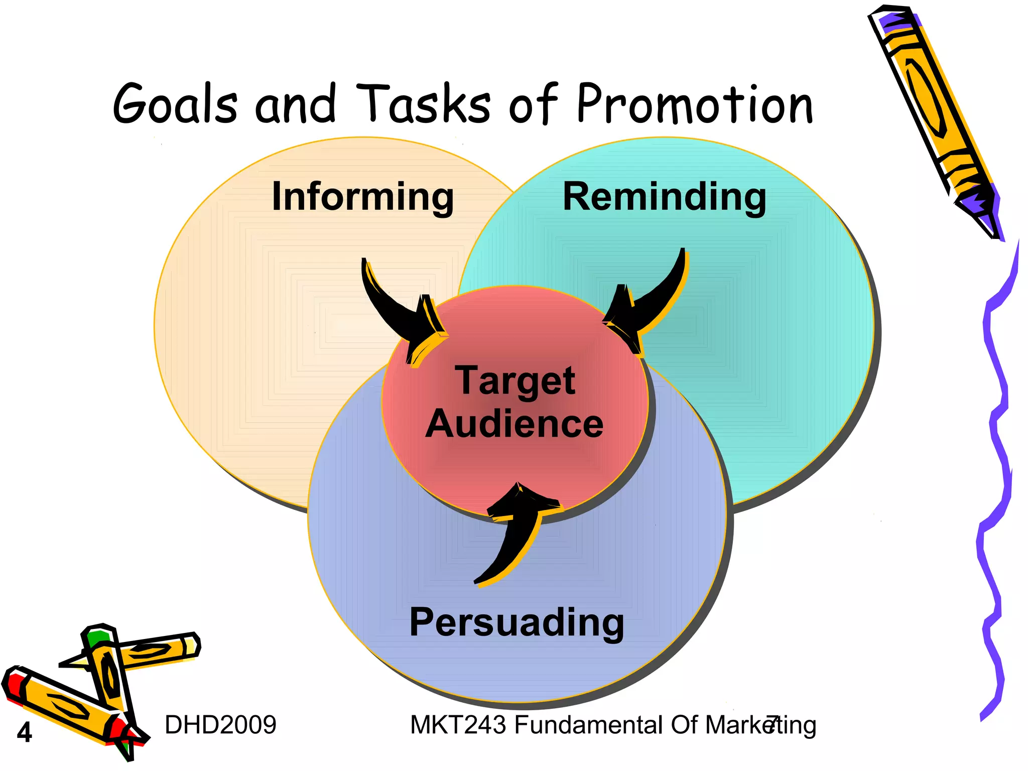 Goals and Tasks of Promotion
            Informing
             Informing        Reminding
                              Reminding



                     Target
                     Target
                    Audience
                    Audience



                   Persuading
                   Persuading

4     DHD2009      MKT243 Fundamental Of Marketing
                                             7
 