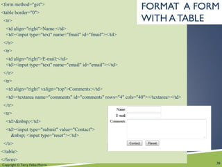 Copyright © Terry Felke-Morris
<form method="get">
<table border="0">
<tr>
<td align="right">Name:</td>
<td><input type="text" name="fmail" id="fmail"></td>
</tr>
<tr>
<td align="right">E-mail:</td>
<td><input type="text" name="email" id="email"></td>
</tr>
<tr>
<td align="right" valign="top">Comments:</td>
<td><textarea name="comments" id="comments" rows="4" cols="40"></textarea></td>
</tr>
<tr>
<td>&nbsp;</td>
<td><input type="submit" value="Contact">
&nbsp; <input type="reset"></td>
</tr>
</table>
</form>
30
FORMAT A FORM
WITH A TABLE
 