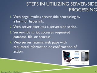 Copyright © Terry Felke-Morris
STEPS IN UTILIZING SERVER-SIDE
PROCESSING
1. Web page invokes server-side processing by
a form or hyperlink.
2. Web server executes a server-side script.
3. Server-side script accesses requested
database, file, or process.
4. Web server returns web page with
requested information or confirmation of
action.
36
 