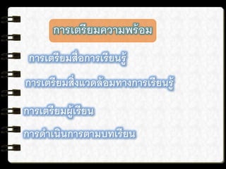 การเตรียมสื่อการเรียนรู้
การเตรียมสิ่งแวดล้อมทางการเรียนรู้
การเตรียมผู้เรียน
การดาเนินการตามบทเรียน
 
