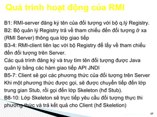 [Java] Khái niệm về RMI trong Java và cách sử dụng RMI | PPT