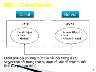 [Java] Khái niệm về RMI trong Java và cách sử dụng RMI | PPT
