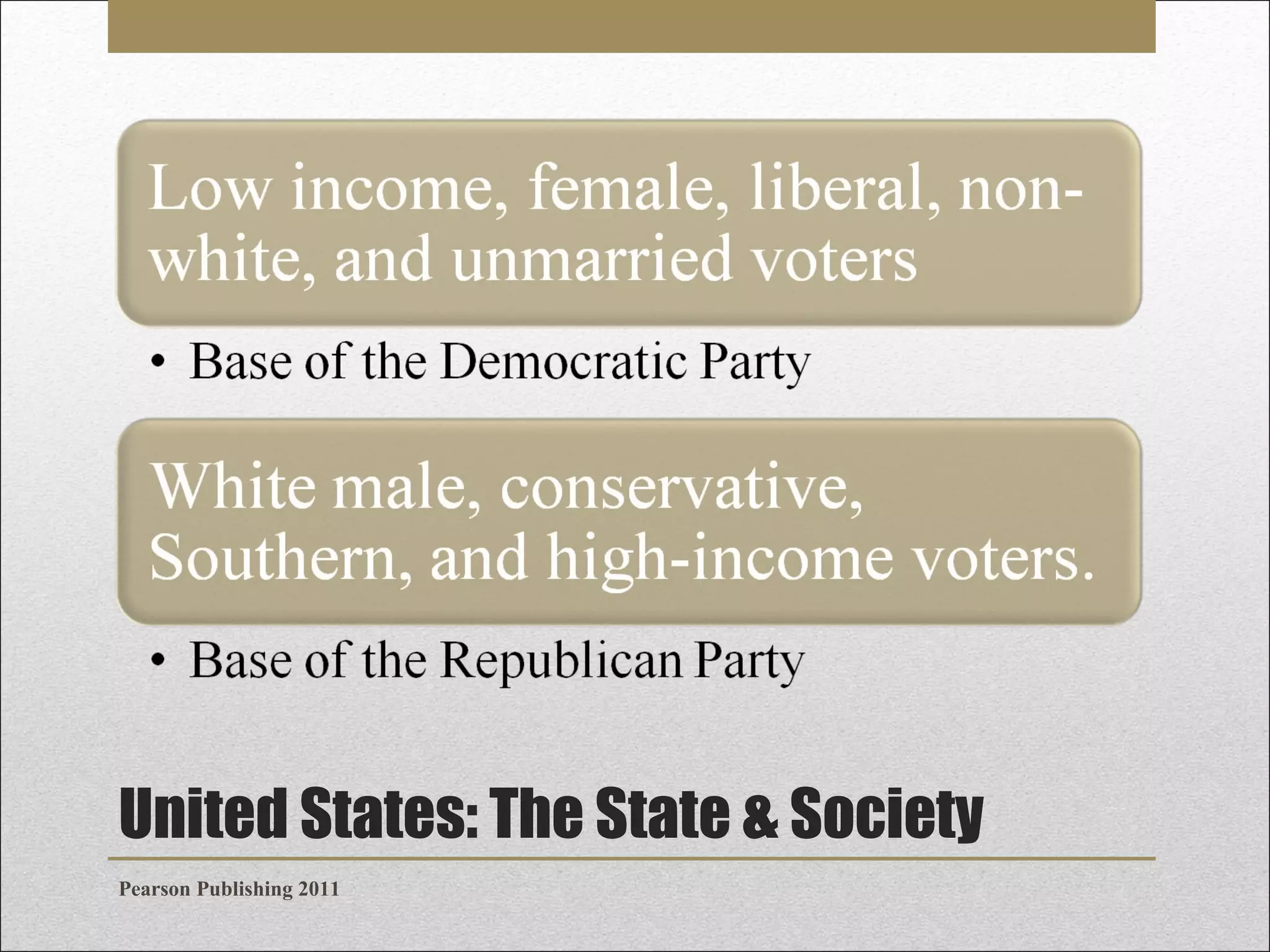 United States: The State & Society
Pearson Publishing 2011

 