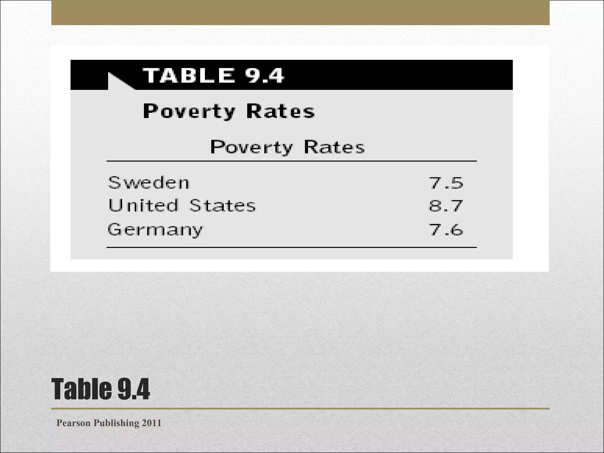 Table 9.4
Pearson Publishing 2011

 