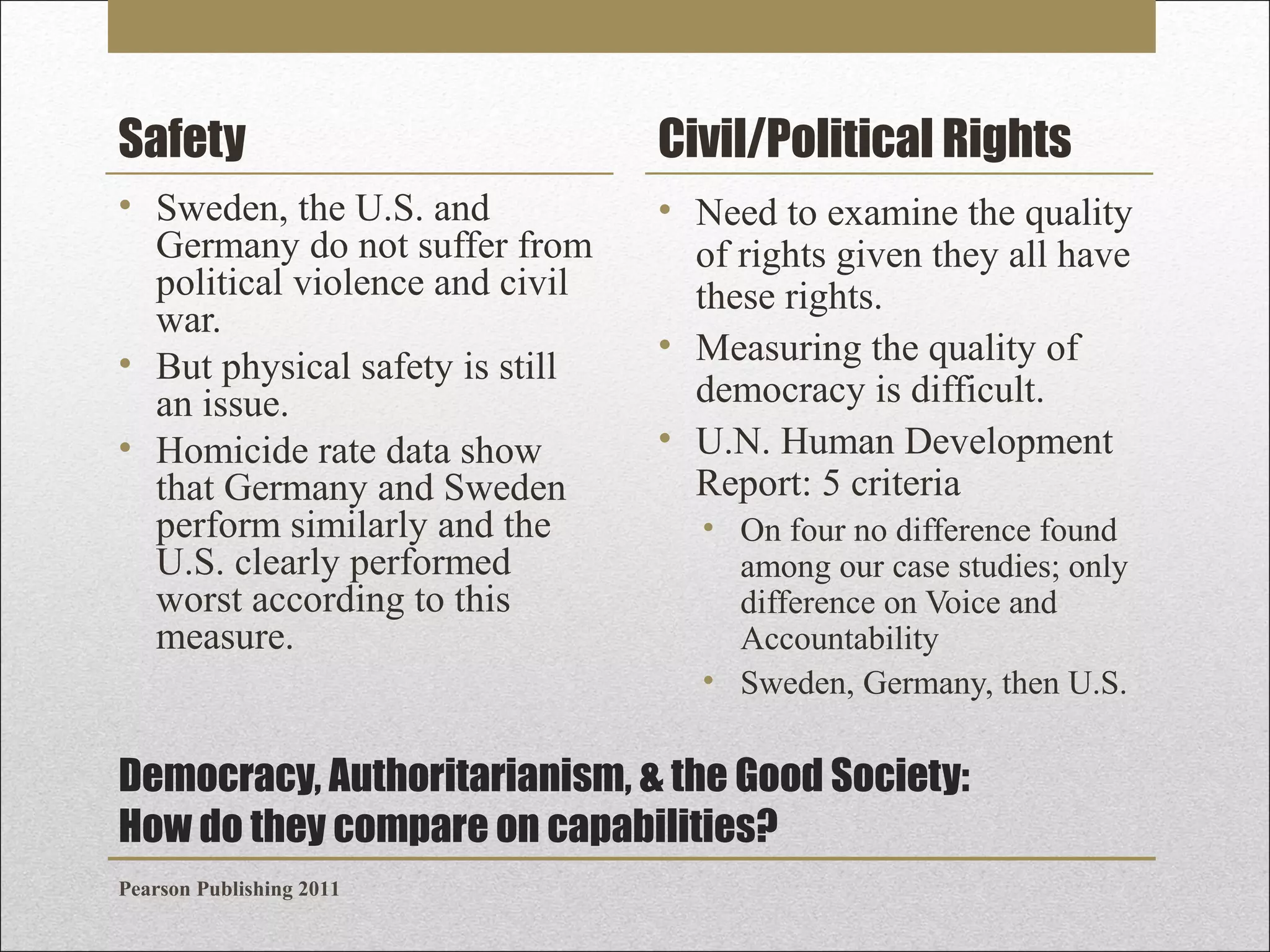 Safety

Civil/Political Rights

• Sweden, the U.S. and
Germany do not suffer from
political violence and civil
war.
• But physical safety is still
an issue.
• Homicide rate data show
that Germany and Sweden
perform similarly and the
U.S. clearly performed
worst according to this
measure.

• Need to examine the quality
of rights given they all have
these rights.
• Measuring the quality of
democracy is difficult.
• U.N. Human Development
Report: 5 criteria
• On four no difference found
among our case studies; only
difference on Voice and
Accountability
• Sweden, Germany, then U.S.

Democracy, Authoritarianism, & the Good Society:
How do they compare on capabilities?
Pearson Publishing 2011

 