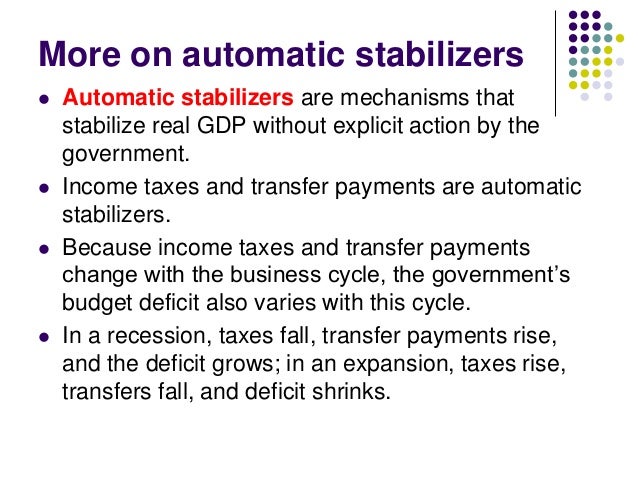 Examples of automatic stabilizers - stockshac