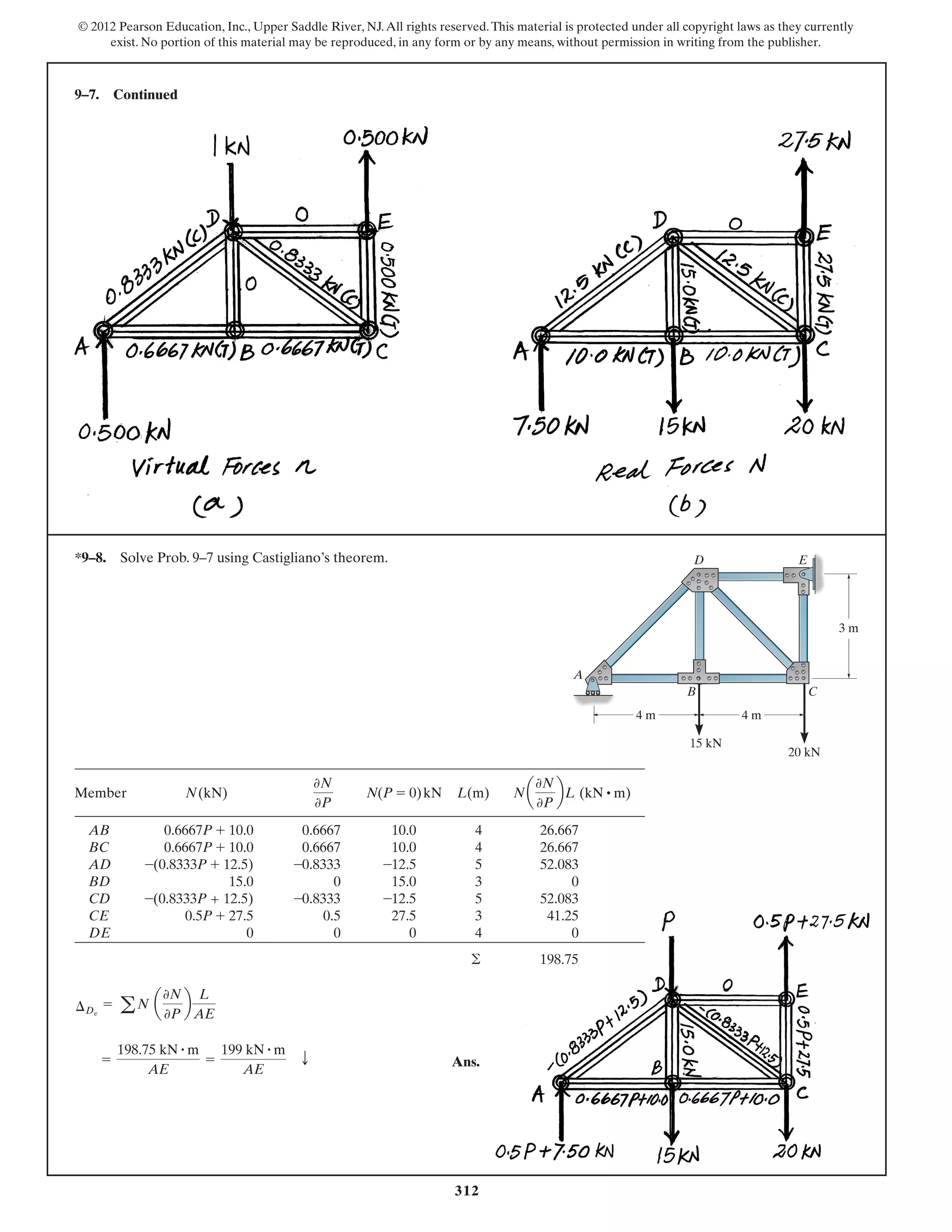 Structural Analysis (Solutions) Chapter 9 by Wajahat | PDF