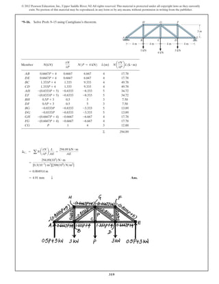 Structural Analysis (Solutions) Chapter 9 by Wajahat | PDF