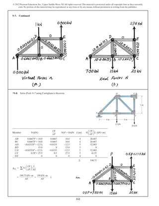 Structural Analysis (Solutions) Chapter 9 by Wajahat | PDF