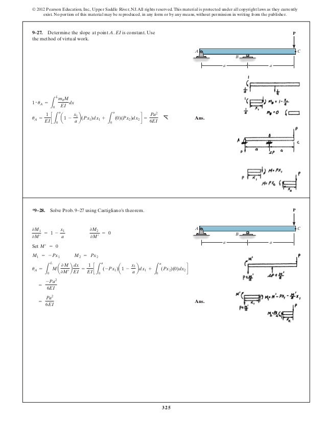 structural analysis solutions chapter 9 by wajahat ei solution works