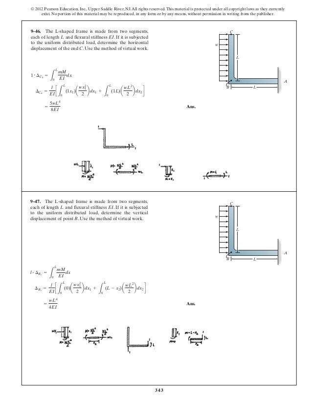 structural analysis solutions chapter 9 by wajahat ei solution works
