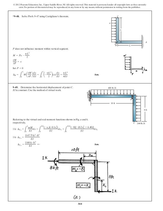 structural analysis solutions chapter 9 by wajahat ei solution works