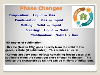 Exothermic Phase
Changes
Release Heat Energy
Endothermic Phase
Changes
Absorb Heat Energy
Freezing
Condensation
Deionizati...