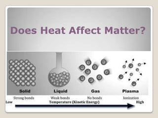 Does Heat Affect Matter?
 