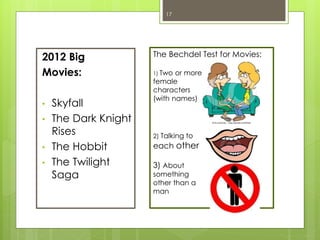 2012 Big
Movies:
• Skyfall
• The Dark Knight
Rises
• The Hobbit
• The Twilight
Saga
17
The Bechdel Test for Movies:
1) Two or more
female
characters
(with names)
2) Talking to
each other
3) About
something
other than a
man
 