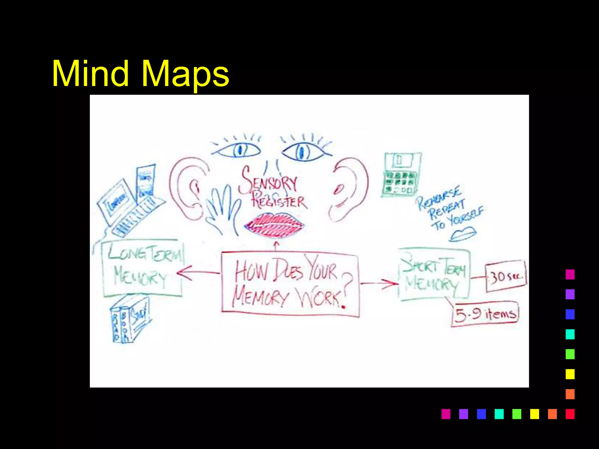 Mind Maps
 