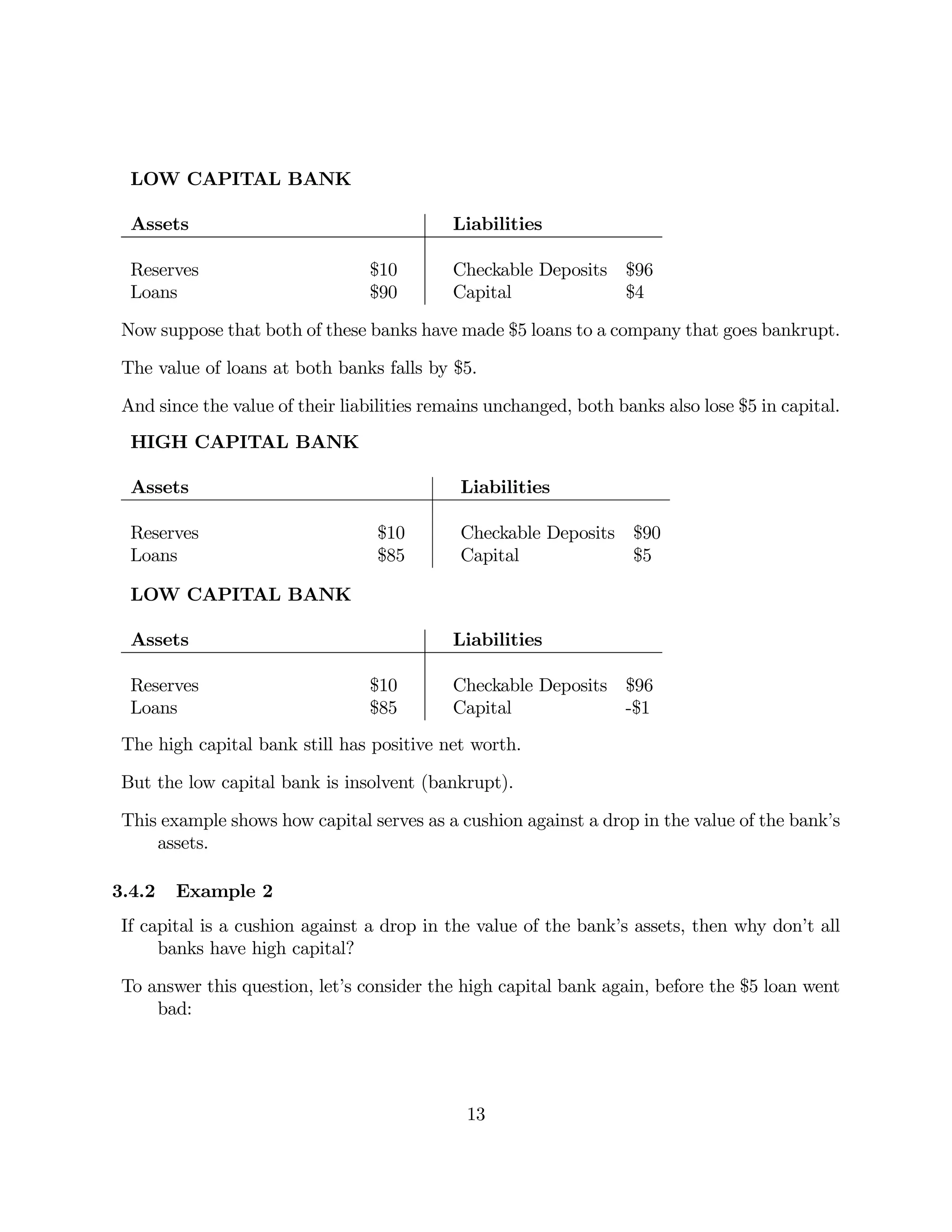 LOW CAPITAL BANK 
Assets Liabilities 
Reserves $10 Checkable Deposits $96 
Loans $90 Capital $4 
Now suppose that both of these banks have made $5 loans to a company that goes bankrupt. 
The value of loans at both banks falls by $5. 
And since the value of their liabilities remains unchanged, both banks also lose $5 in capital. 
HIGH CAPITAL BANK 
Assets Liabilities 
Reserves $10 Checkable Deposits $90 
Loans $85 Capital $5 
LOW CAPITAL BANK 
Assets Liabilities 
Reserves $10 Checkable Deposits $96 
Loans $85 Capital -$1 
The high capital bank still has positive net worth. 
But the low capital bank is insolvent (bankrupt). 
This example shows how capital serves as a cushion against a drop in the value of the bank’s 
assets. 
3.4.2 Example 2 
If capital is a cushion against a drop in the value of the bank’s assets, then why don’t all 
banks have high capital? 
To answer this question, let’s consider the high capital bank again, before the $5 loan went 
bad: 
13 
 