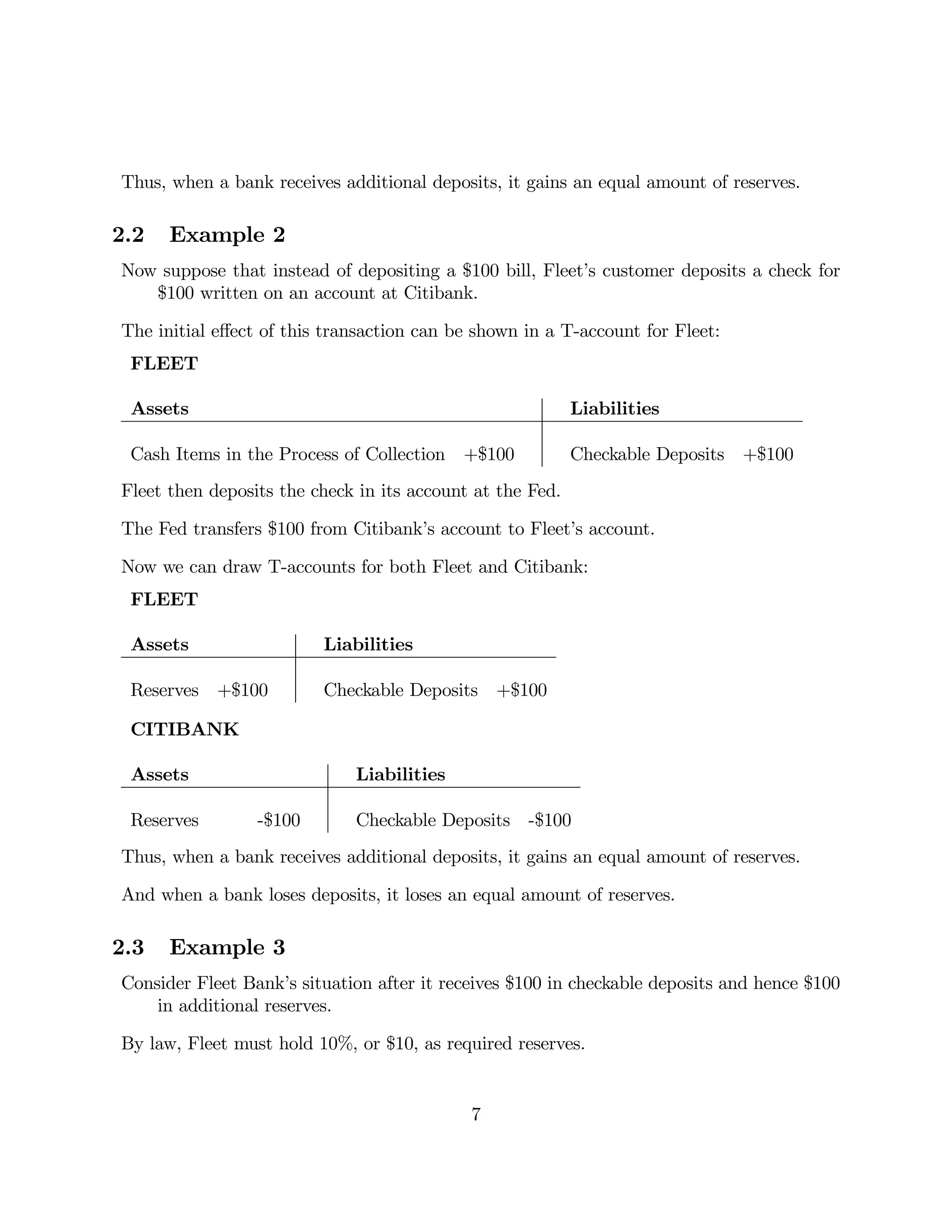 Thus, when a bank receives additional deposits, it gains an equal amount of reserves. 
2.2 Example 2 
Now suppose that instead of depositing a $100 bill, Fleet’s customer deposits a check for 
$100 written on an account at Citibank. 
The initial effect of this transaction can be shown in a T-account for Fleet: 
FLEET 
Assets Liabilities 
Cash Items in the Process of Collection +$100 Checkable Deposits +$100 
Fleet then deposits the check in its account at the Fed. 
The Fed transfers $100 from Citibank’s account to Fleet’s account. 
Now we can draw T-accounts for both Fleet and Citibank: 
FLEET 
Assets Liabilities 
Reserves +$100 Checkable Deposits +$100 
CITIBANK 
Assets Liabilities 
Reserves -$100 Checkable Deposits -$100 
Thus, when a bank receives additional deposits, it gains an equal amount of reserves. 
And when a bank loses deposits, it loses an equal amount of reserves. 
2.3 Example 3 
Consider Fleet Bank’s situation after it receives $100 in checkable deposits and hence $100 
in additional reserves. 
By law, Fleet must hold 10%, or $10, as required reserves. 
7 
 