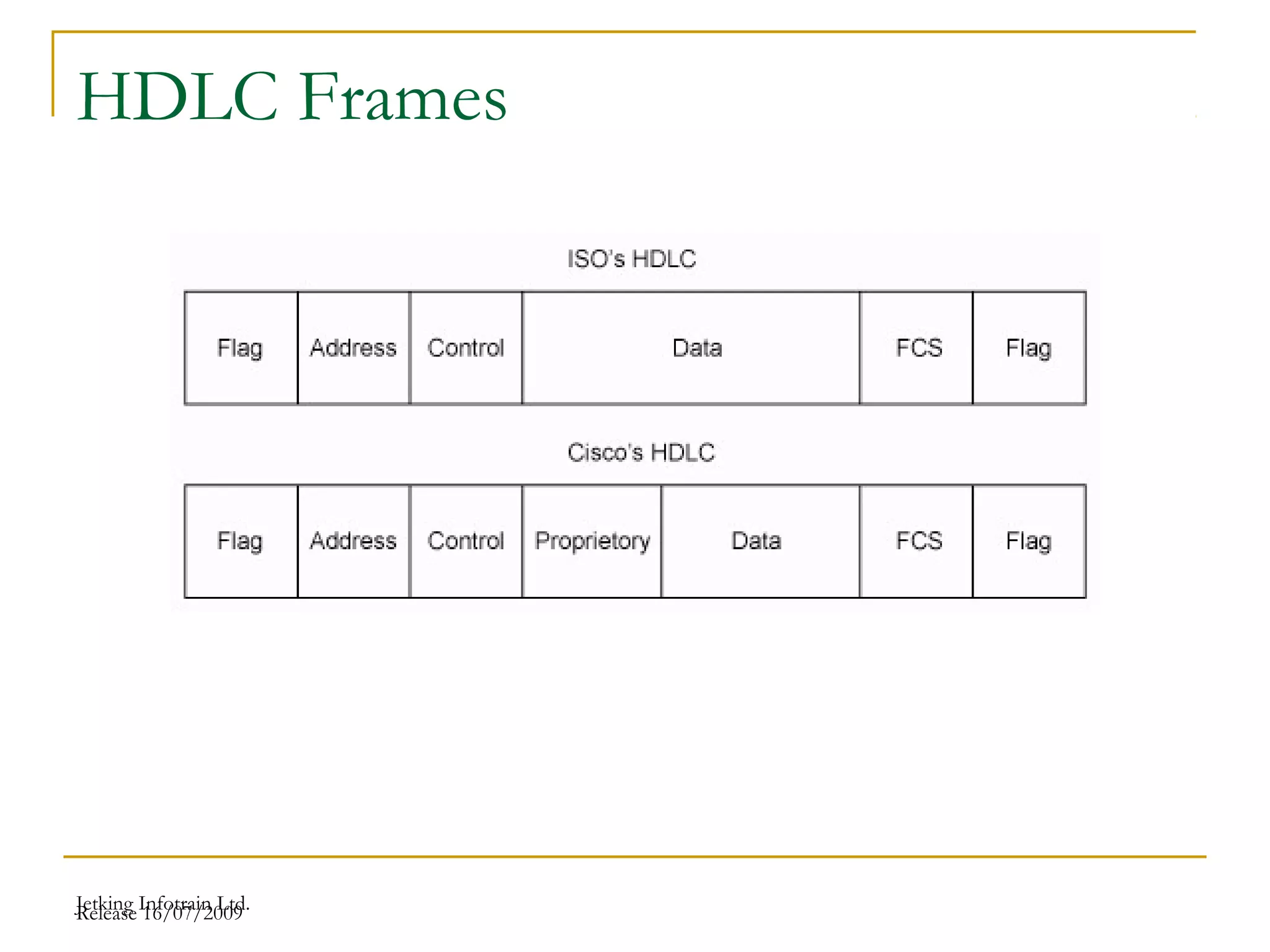 Release 16/07/2009Jetking Infotrain Ltd.
HDLC Frames
 