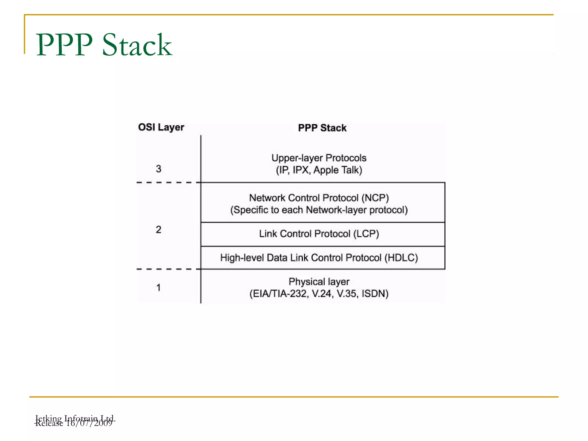 Release 16/07/2009Jetking Infotrain Ltd.
PPP Stack
 