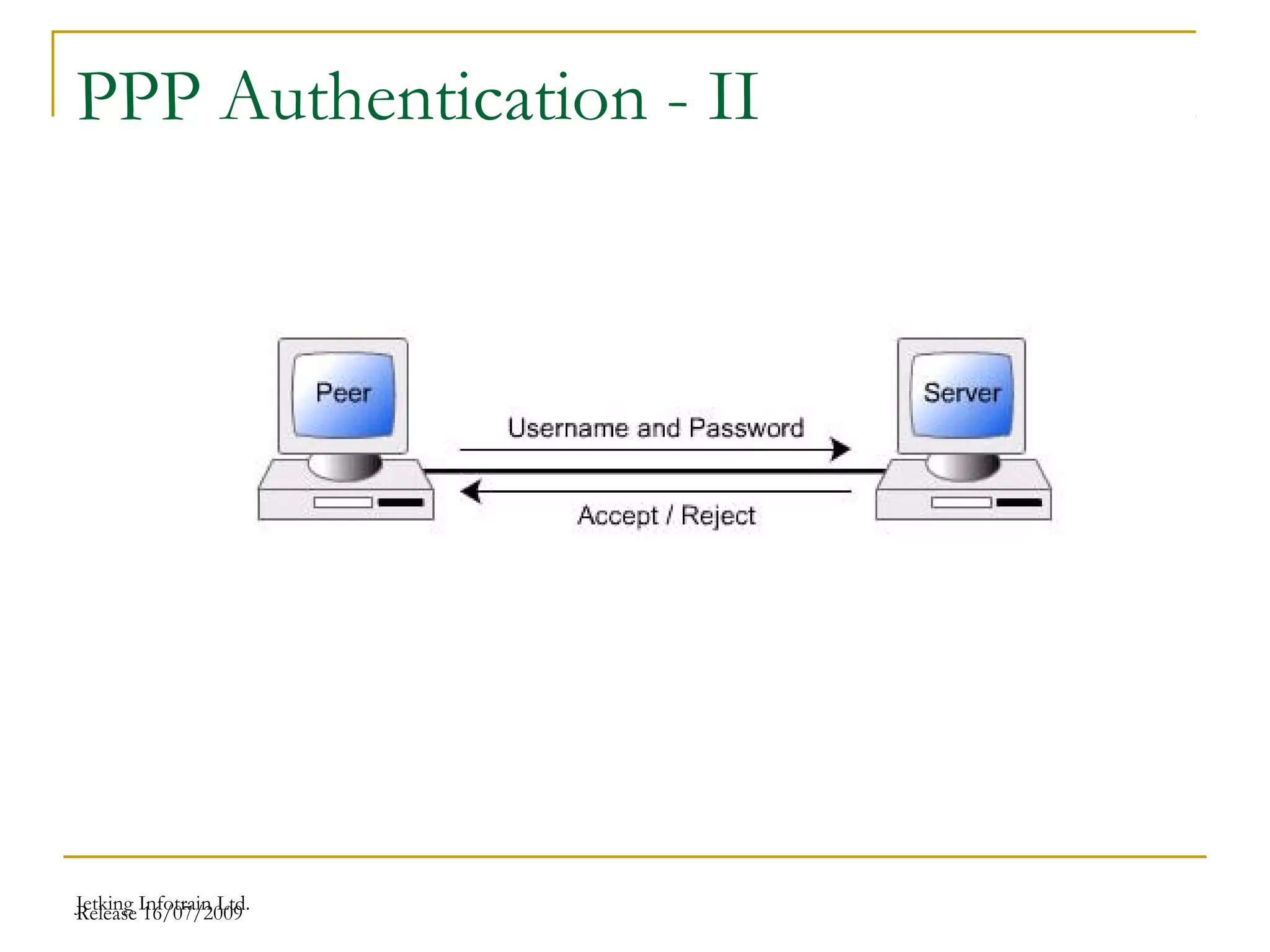 Release 16/07/2009Jetking Infotrain Ltd.
PPP Authentication - II
 