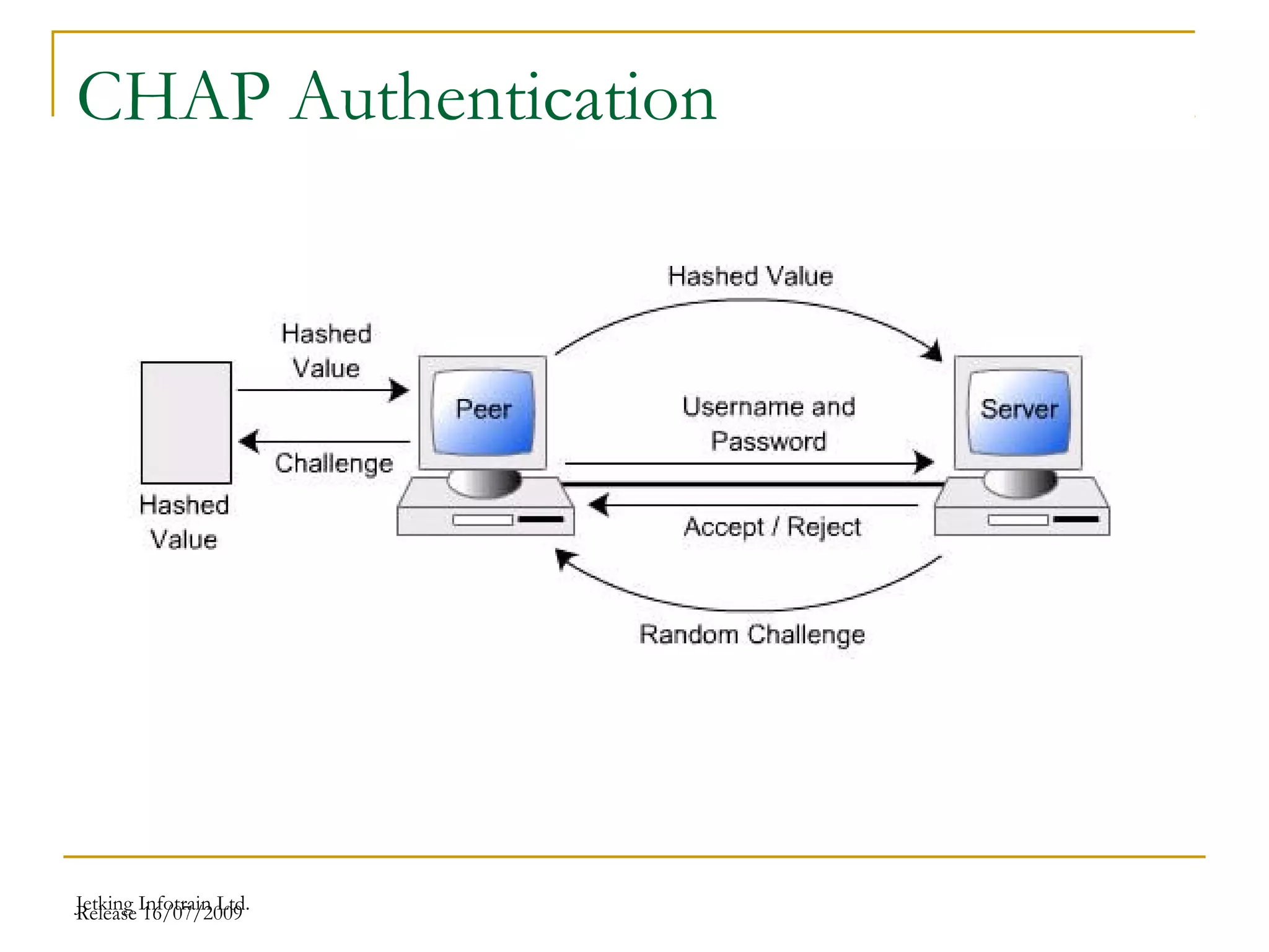 Release 16/07/2009Jetking Infotrain Ltd.
CHAP Authentication
 