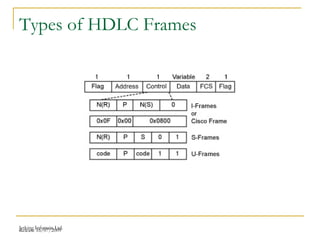 Release 16/07/2009Jetking Infotrain Ltd.
Types of HDLC Frames
 