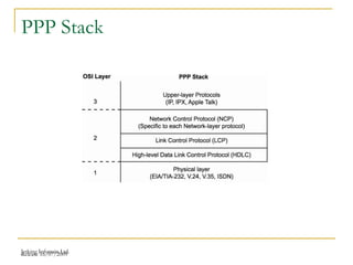 Release 16/07/2009Jetking Infotrain Ltd.
PPP Stack
 