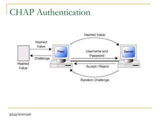 Release 16/07/2009Jetking Infotrain Ltd.
CHAP Authentication
 