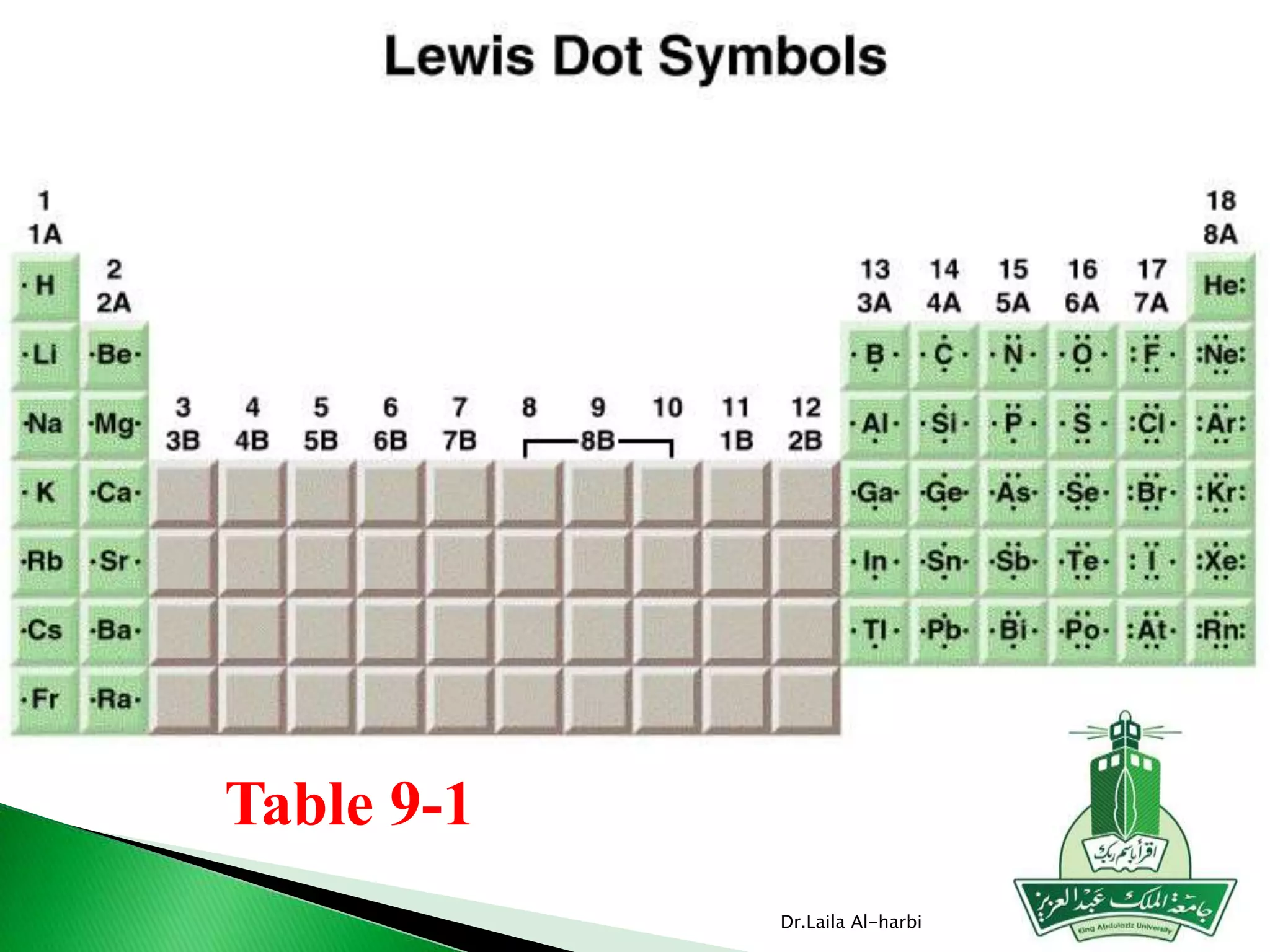 Dr.Laila Al-harbi
Table 9-1
 