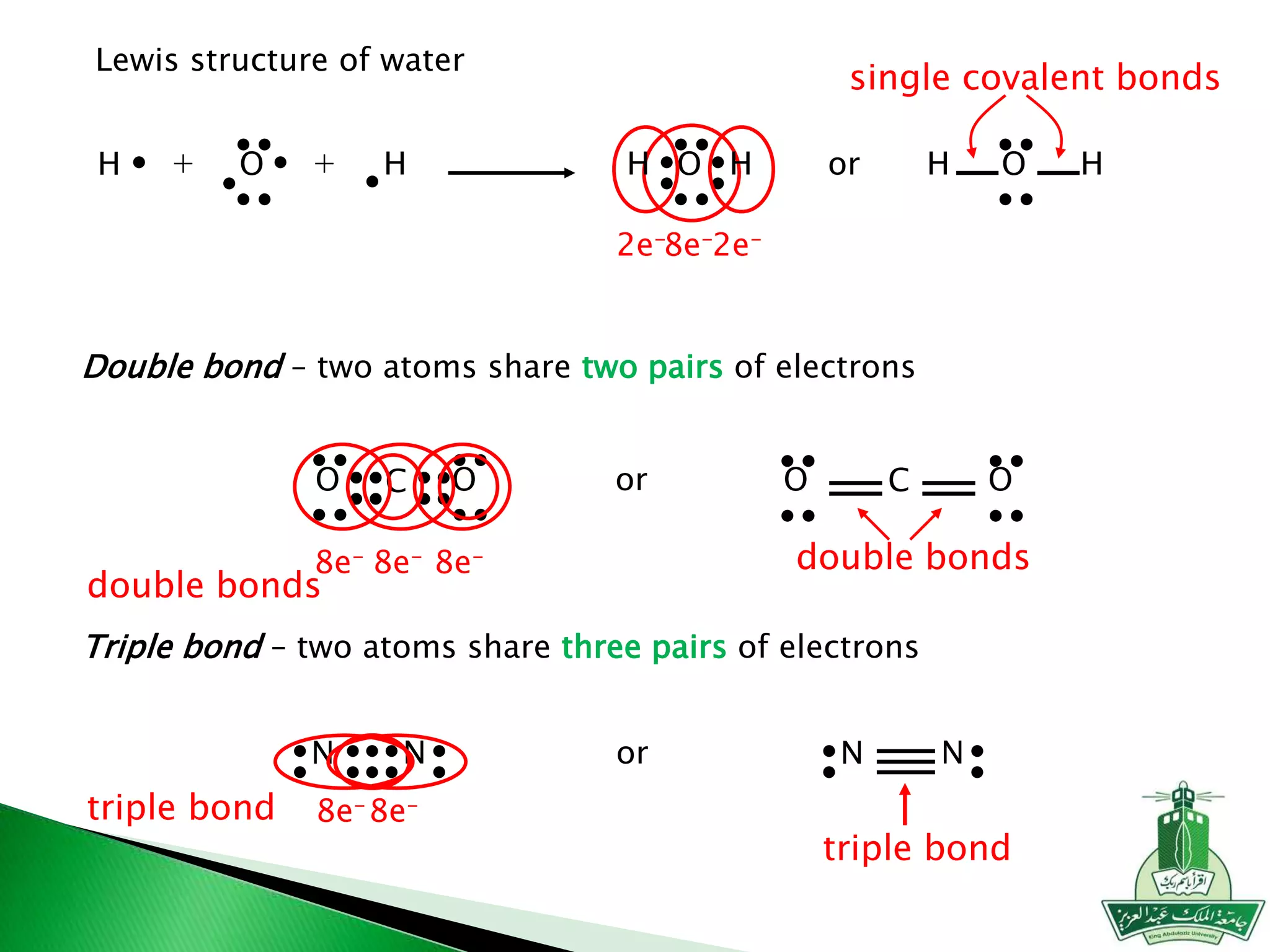 8e-
H HO+ + OH H O HHor
2e- 2e-
Lewis structure of water
Double bond – two atoms share two pairs of electrons
single covalent bonds
O C O or O C O
8e- 8e-8e-
double bonds
double bonds
Triple bond – two atoms share three pairs of electrons
N N
8e-8e-
N N
triple bond
triple bond
or
 