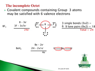 Covalent compounds containing Group 3 atoms
may be satisfied with 6 valence electrons
Dr.Laila Al-harbi
H HBe
Be – 2e-
2H – 2x1e-
4e-
BeH2
BF3
B – 3e-
3F – 3x7e-
24e-
F B F
F
3 single bonds (3x2) =
6 9 lone pairs (9x2) = 18
Total = 24
 