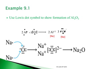  Use Lewis dot symbol to show formation of Al2O3
Dr.Laila Al-harbi
O2 Al +3 2 Al+3 3 O
-
[Ne] [Ne]
 
