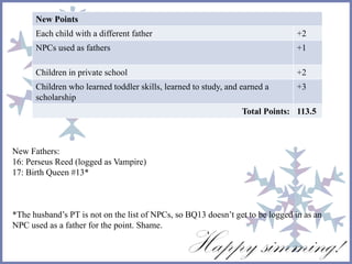 New Fathers:
16: Perseus Reed (logged as Vampire)
17: Birth Queen #13*
*The husband’s PT is not on the list of NPCs, so BQ13 doesn’t get to be logged in as an
NPC used as a father for the point. Shame.
New Points
Each child with a different father +2
NPCs used as fathers +1
Children in private school +2
Children who learned toddler skills, learned to study, and earned a
scholarship
+3
Total Points: 113.5
 