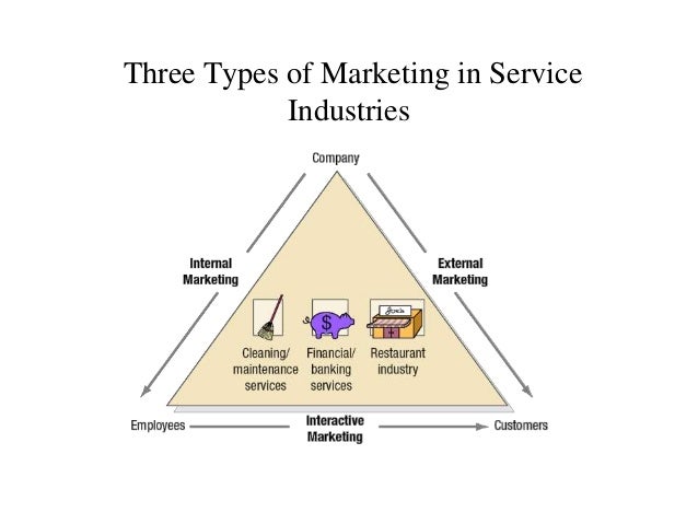 chapter 9 service marketing what are the three types of business ownership