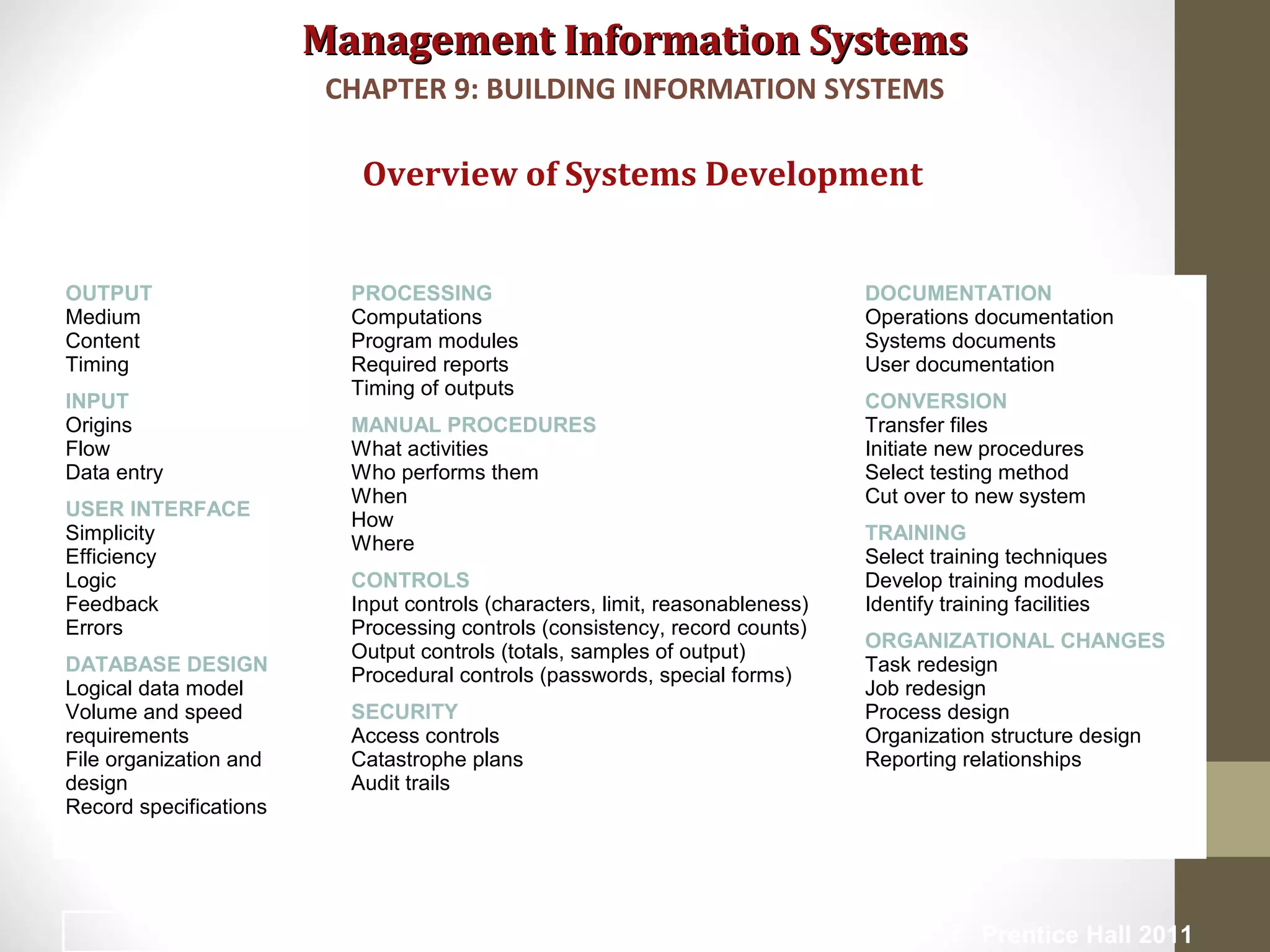 Management Information SystemsManagement Information Systems
Overview of Systems Development
CHAPTER 9: BUILDING INFORMATION SYSTEMS
© Prentice Hall 201117
OUTPUT
Medium
Content
Timing
INPUT
Origins
Flow
Data entry
USER INTERFACE
Simplicity
Efficiency
Logic
Feedback
Errors
DATABASE DESIGN
Logical data model
Volume and speed
requirements
File organization and
design
Record specifications
PROCESSING
Computations
Program modules
Required reports
Timing of outputs
MANUAL PROCEDURES
What activities
Who performs them
When
How
Where
CONTROLS
Input controls (characters, limit, reasonableness)
Processing controls (consistency, record counts)
Output controls (totals, samples of output)
Procedural controls (passwords, special forms)
SECURITY
Access controls
Catastrophe plans
Audit trails
DOCUMENTATION
Operations documentation
Systems documents
User documentation
CONVERSION
Transfer files
Initiate new procedures
Select testing method
Cut over to new system
TRAINING
Select training techniques
Develop training modules
Identify training facilities
ORGANIZATIONAL CHANGES
Task redesign
Job redesign
Process design
Organization structure design
Reporting relationships
 