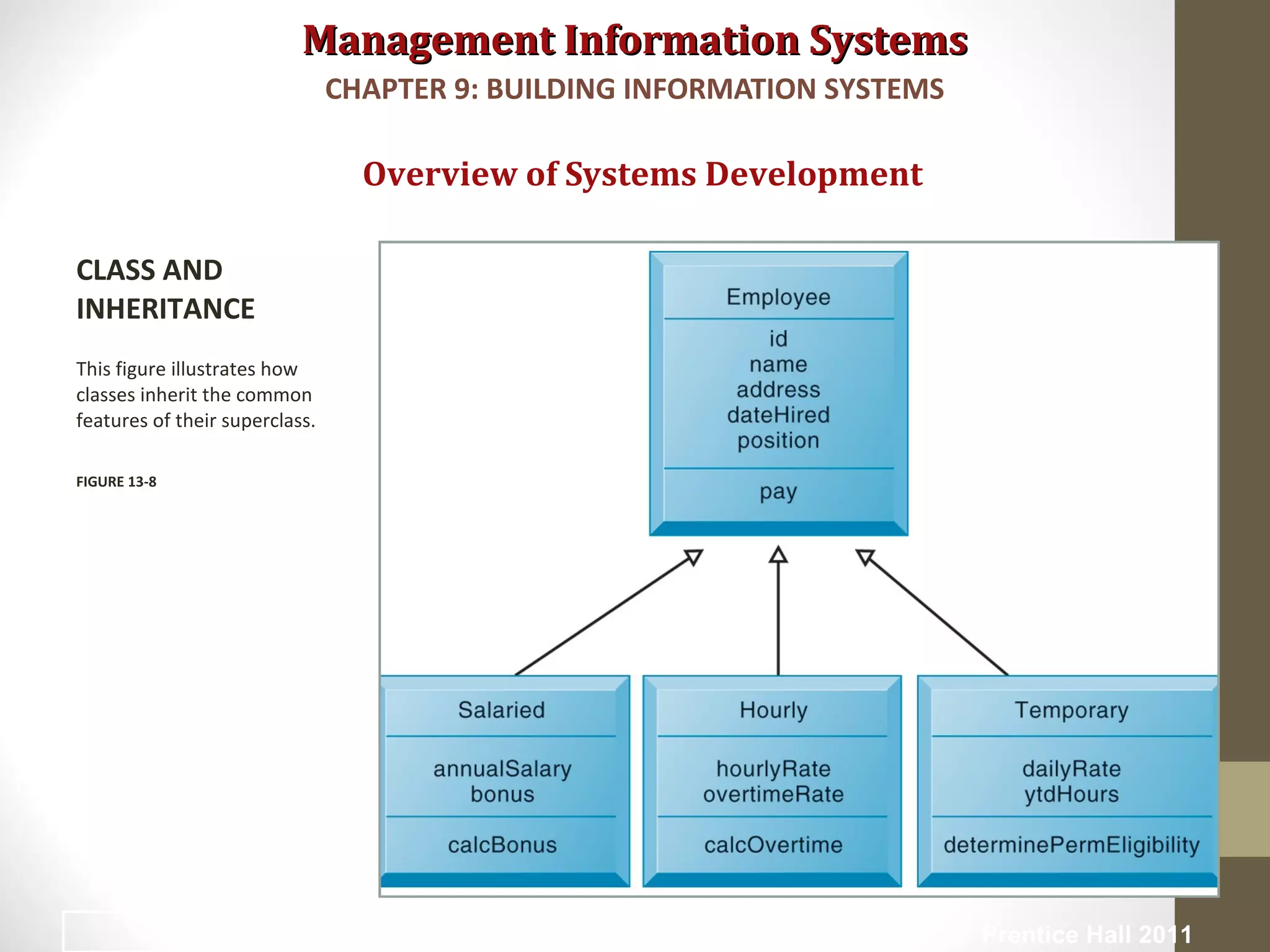 Management Information SystemsManagement Information Systems
Overview of Systems Development
CLASS AND
INHERITANCE
This figure illustrates how
classes inherit the common
features of their superclass.
FIGURE 13-8
CHAPTER 9: BUILDING INFORMATION SYSTEMS
© Prentice Hall 201128
 