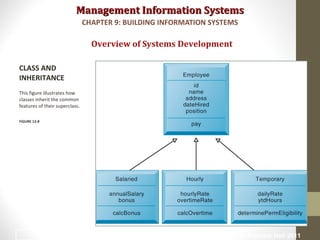 Management Information SystemsManagement Information Systems
Overview of Systems Development
CLASS AND
INHERITANCE
This figure illustrates how
classes inherit the common
features of their superclass.
FIGURE 13-8
CHAPTER 9: BUILDING INFORMATION SYSTEMS
© Prentice Hall 201128
 