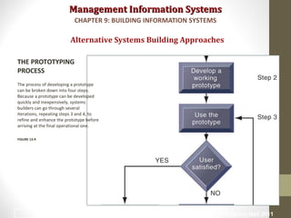 Management Information SystemsManagement Information Systems
Alternative Systems Building Approaches
THE PROTOTYPING
PROCESS
The process of developing a prototype
can be broken down into four steps.
Because a prototype can be developed
quickly and inexpensively, systems
builders can go through several
iterations, repeating steps 3 and 4, to
refine and enhance the prototype before
arriving at the final operational one.
FIGURE 13-9
CHAPTER 9: BUILDING INFORMATION SYSTEMS
© Prentice Hall 201134
 