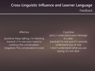 Cross-Linguistic Influence and Learner Language
Feedback
Affective
(positive) Keep talking; I’m listening
(neutral ) I’m not sure I want to
continue this conversation.
(negative) This conversation is over
Cognitive
(pos.) I understand your message;
it’s clear.
(neutral) I’m not sure if I correctly
understand you or not.
I don’t understand what you are
saying; it’s not clear.
 
