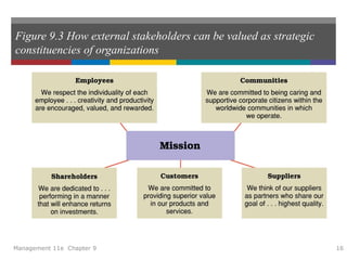 Figure 9.3 How external stakeholders can be valued as strategic
constituencies of organizations
Management 11e Chapter 9 16
 