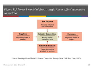 Figure 9.5 Porter’s model of five strategic forces affecting industry
competition
Management 11e Chapter 9 25
Source: Developed from Michael E. Porter, Competitive Strategy (New York: Free Press, 1980).
 