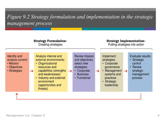 Figure 9.2 Strategy formulation and implementation in the strategic
management process
Management 11e Chapter 9 9
 