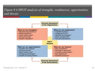 Figure 9.4 SWOT analysis of strengths, weaknesses, opportunities,
and threats
Management 11e Chapter 9 23
 