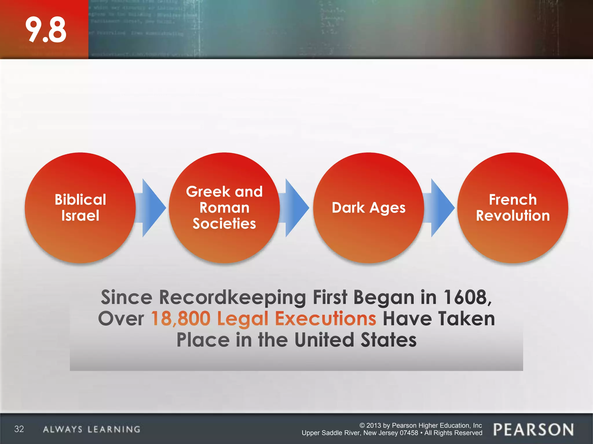 © 2013 by Pearson Higher Education, Inc
Upper Saddle River, New Jersey 07458 • All Rights Reserved32
9.8
French
Revolution
Dark Ages
Greek and
Roman
Societies
Biblical
Israel
 