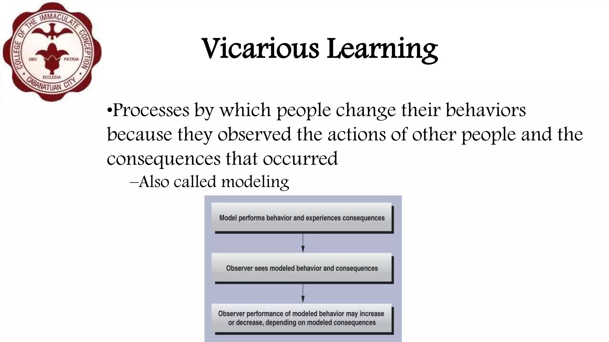 Vicarious Learning
•Processes by which people change their behaviors
because they observed the actions of other people and the
consequences that occurred
–Also called modeling
 