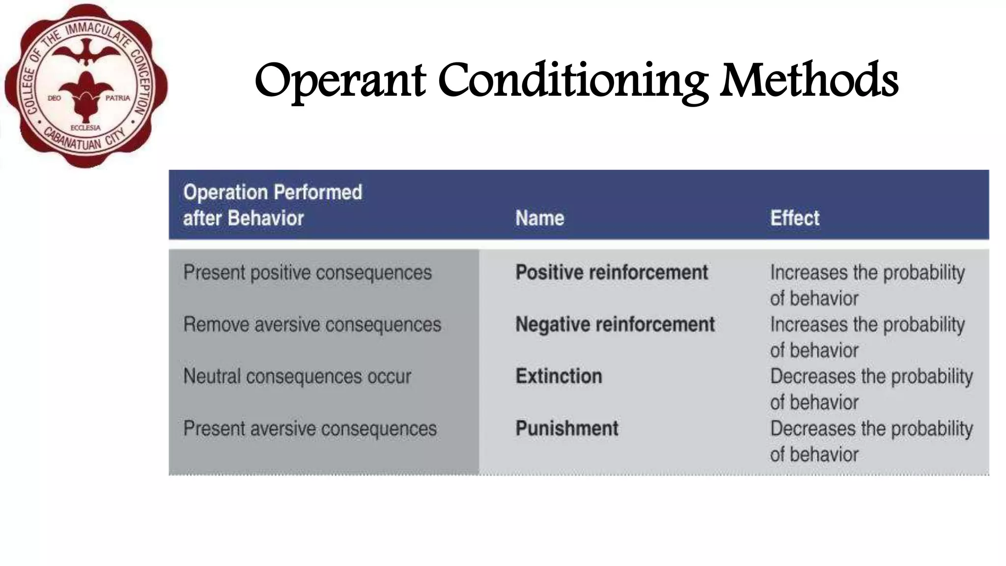 Operant Conditioning Methods
 