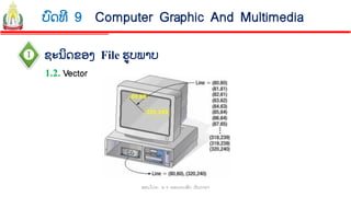 Chapter 9 ລະບົບຄອມພິວເຕີ (Computer System) | PDF