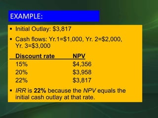  Initial Outlay: $3,817
 Cash flows: Yr.1=$1,000, Yr. 2=$2,000,
Yr. 3=$3,000
Discount rate NPV
15% $4,356
20% $3,958
22% $3,817
 IRR is 22% because the NPV equals the
initial cash outlay at that rate.
EXAMPLE:
 